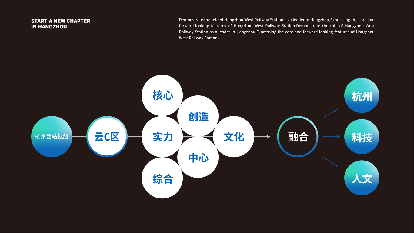 云C區(qū)-商業(yè)綜合體品牌LOGO設計圖0