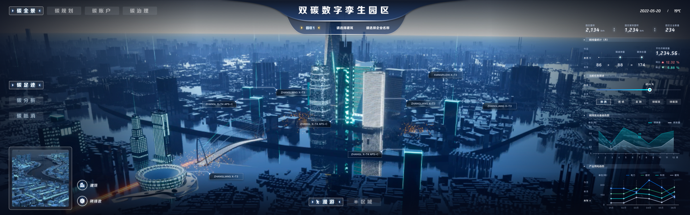 大屏可视化图0