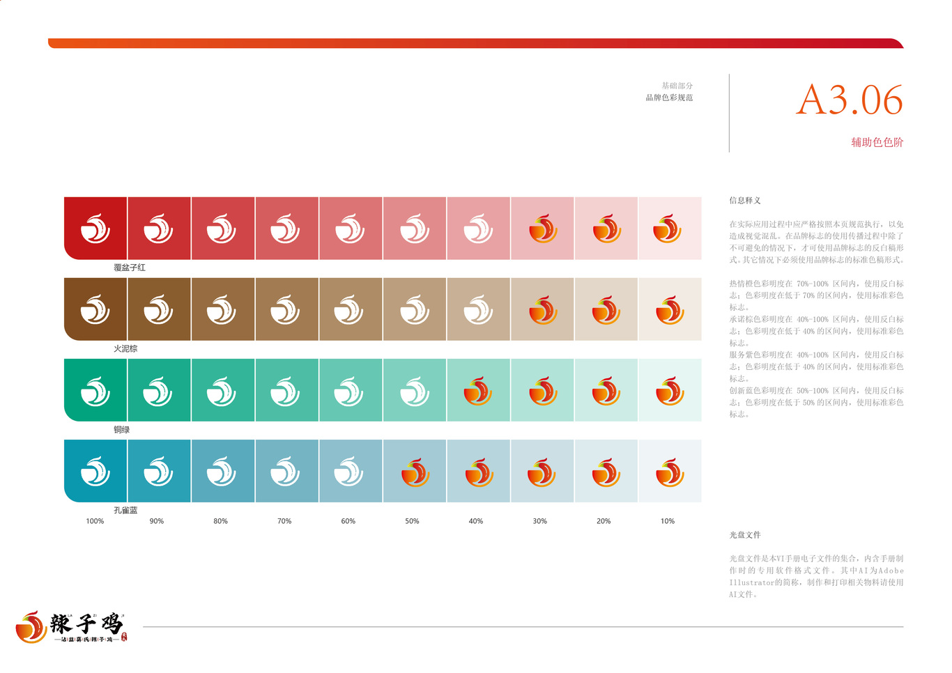 沾益辣子鸡VI手册图17