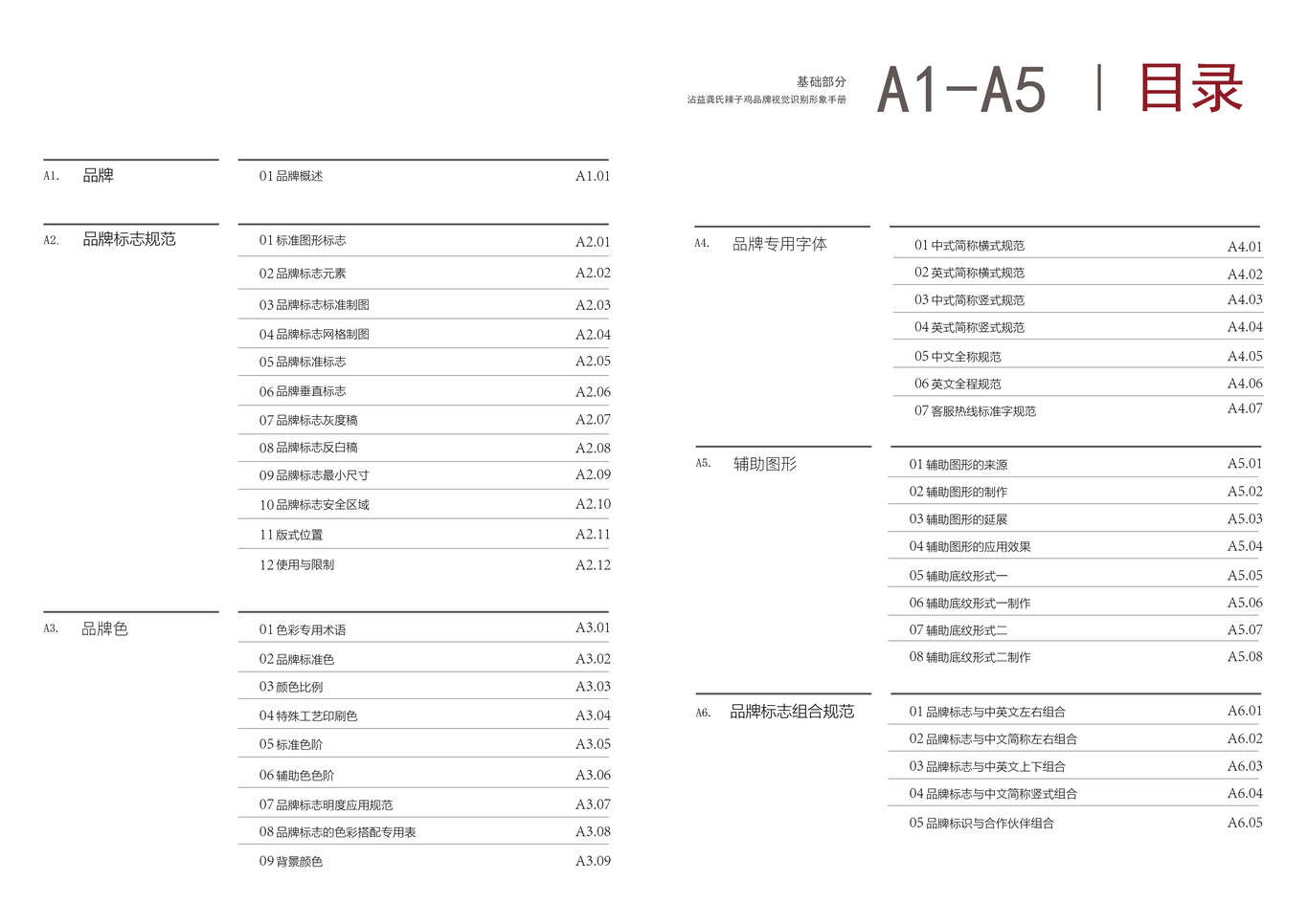 沾益辣子鸡VI手册图1