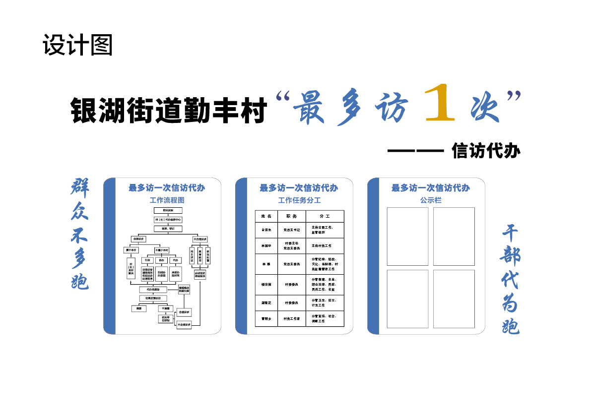 勤丰村综治中心与出租房管理总台图25