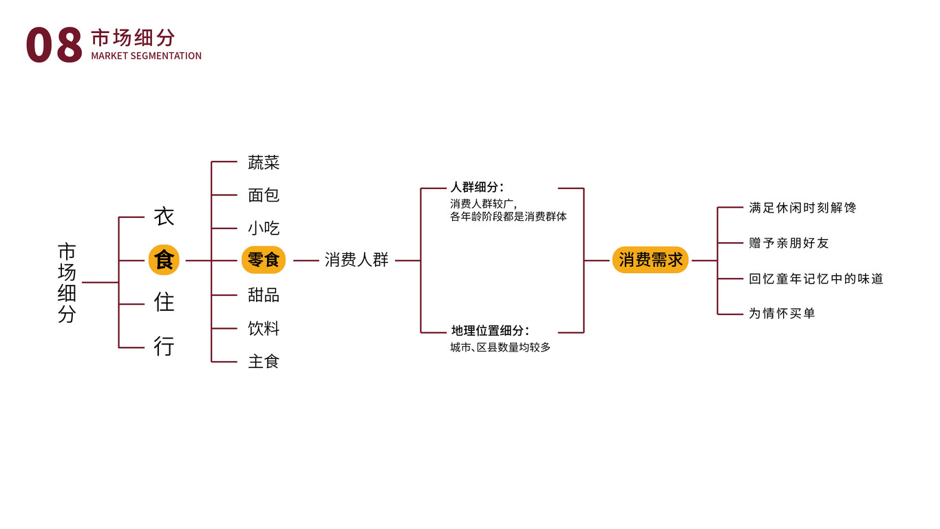 甜妞零食品牌提案圖8