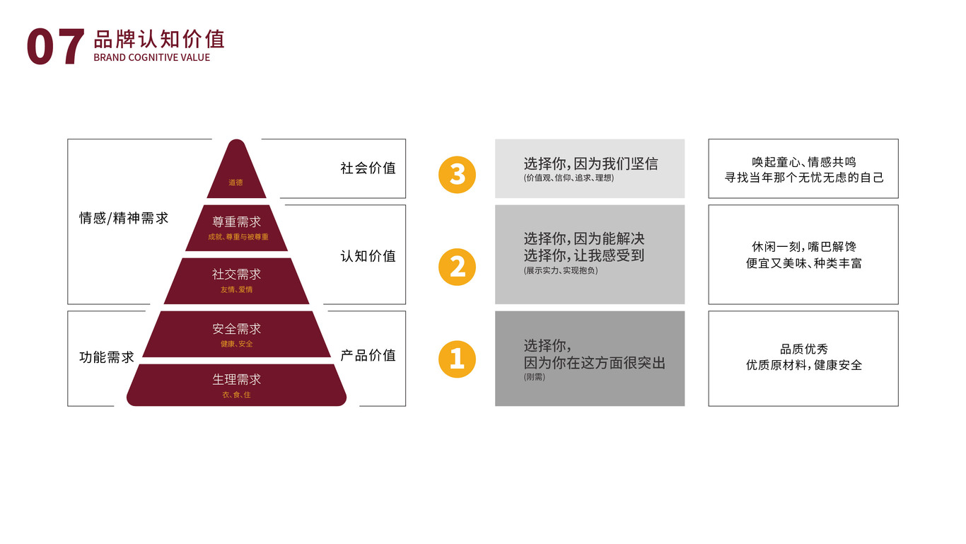 甜妞零食品牌提案圖7