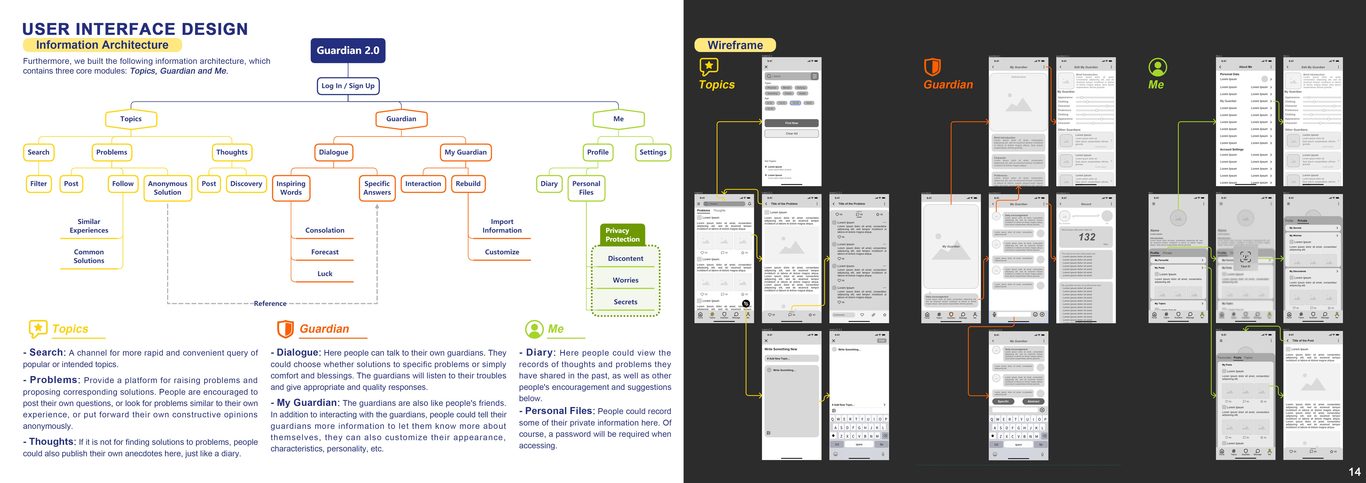 Guardian 2.0图4