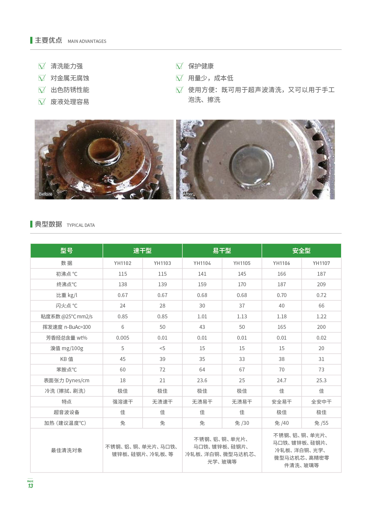 表面清洁处理系统方案提供商画册图12