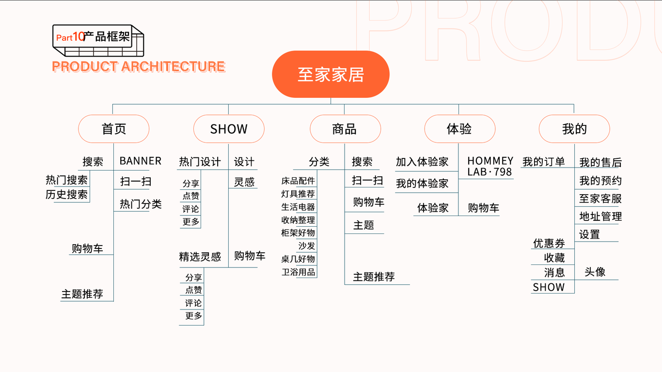 至家App圖10