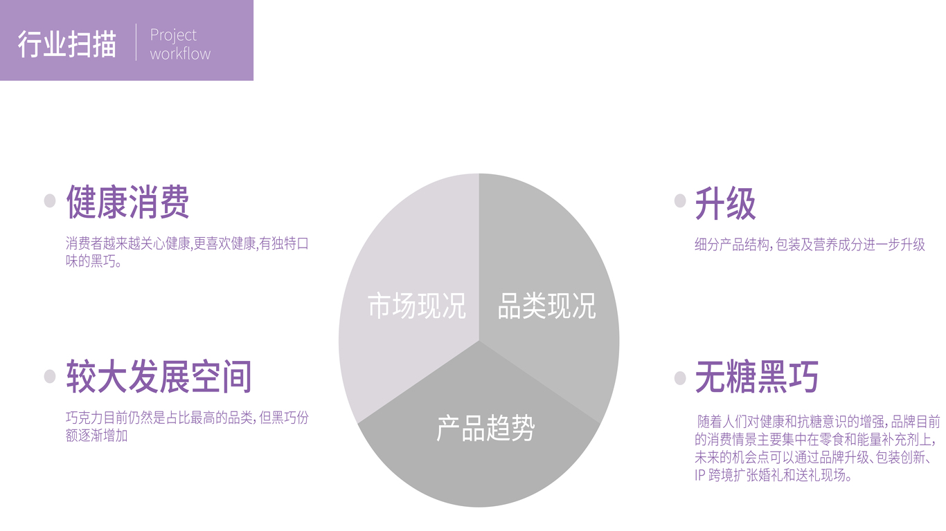 零巧包装全案 x 碧设计 I 零糖巧克力图2