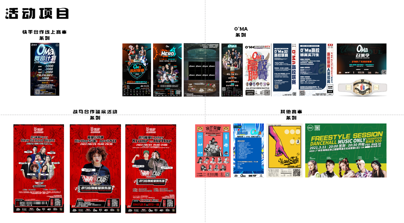 2021-2022部分整理图3