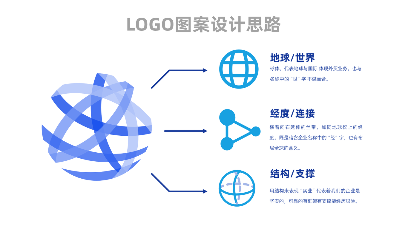 經(jīng)世實(shí)業(yè)制造業(yè)工業(yè) logo設(shè)計(jì)圖2