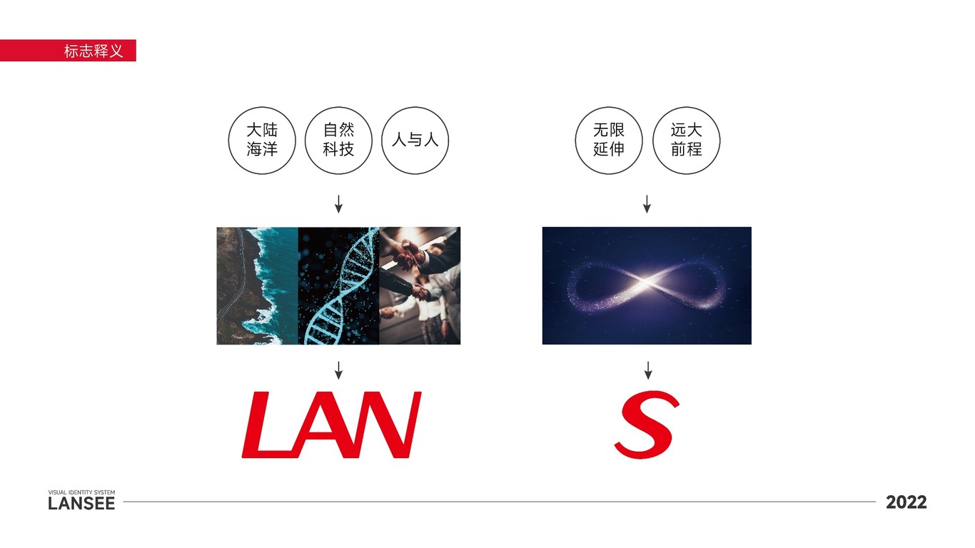 LOGO升级图2
