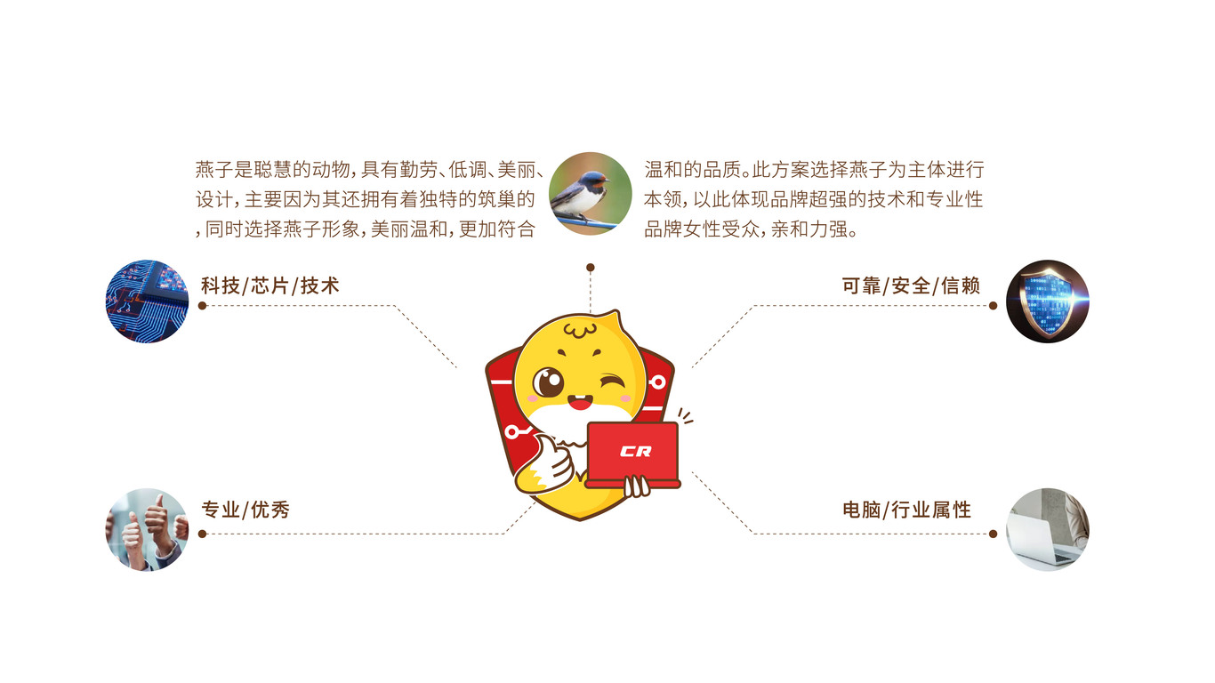 圖形標(biāo)-可愛風(fēng)格、科技維修類logo設(shè)計(jì)中標(biāo)圖1