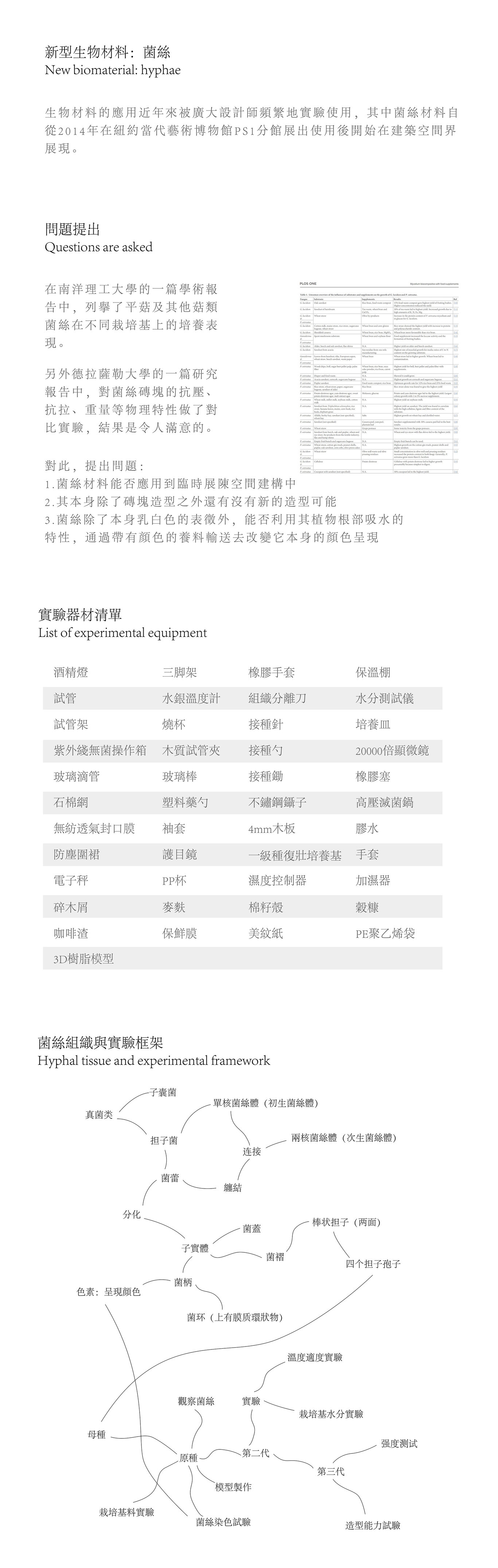 重构——临时展陈空间生物材料应用研究图1