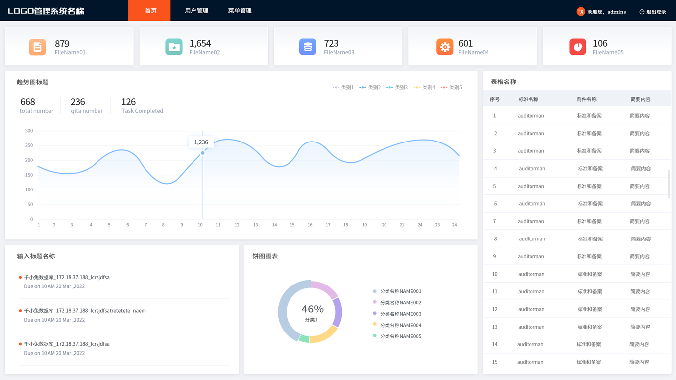 后台管理界面图0