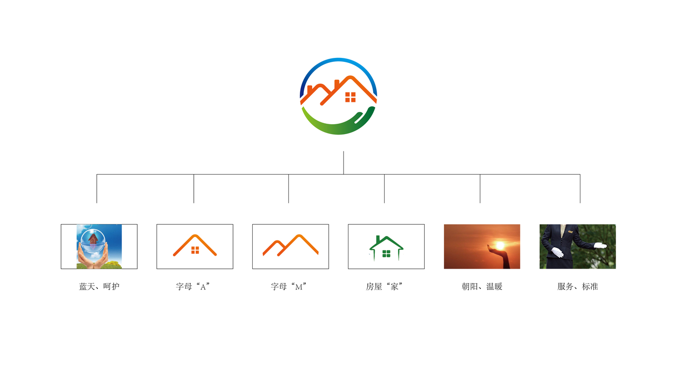 物業(yè)logo設(shè)計(jì)圖0