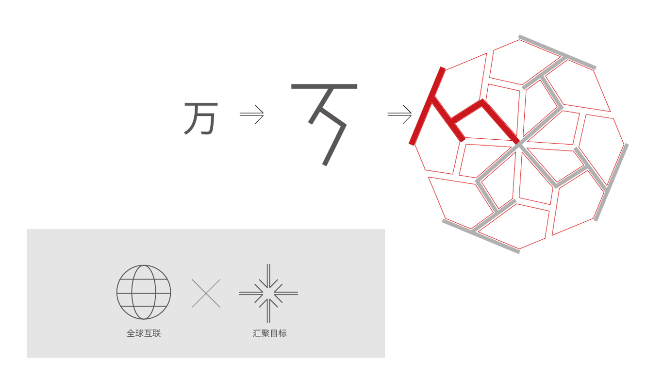 萬和商城logo設計圖2