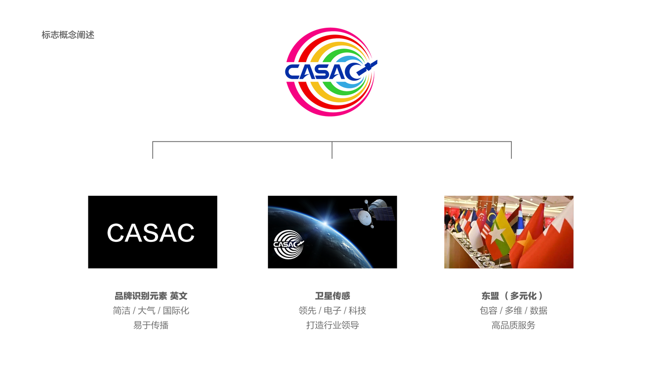 卫星相关-国际机构应用中心logo设计中标图8