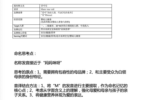 国际品牌命名图1