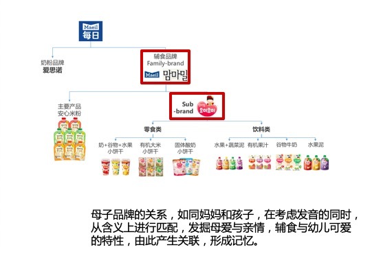 国际品牌命名图0