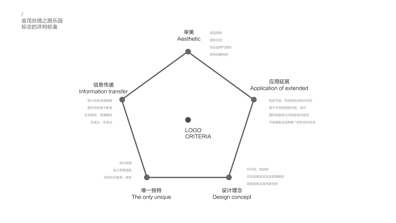 金茂丝绸之路乐园vi设计图3