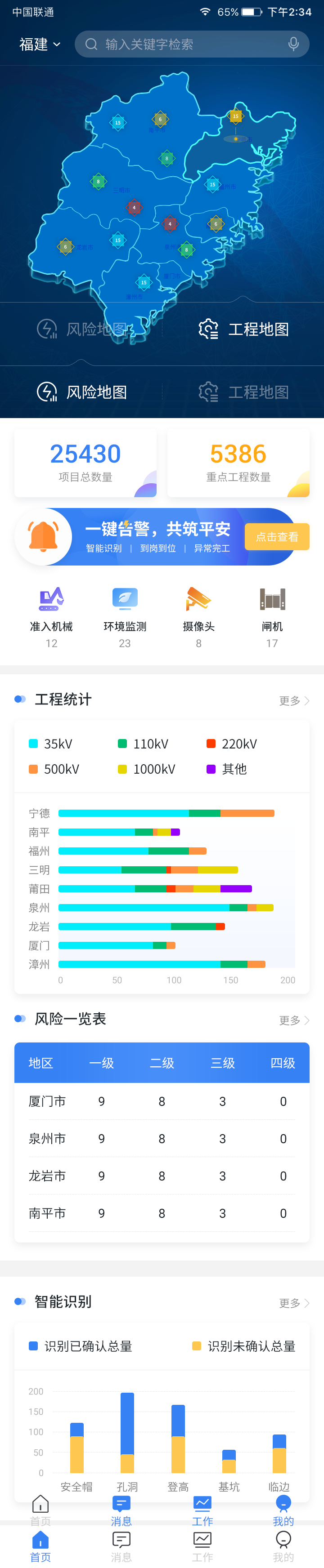 可視化平臺(tái)圖2