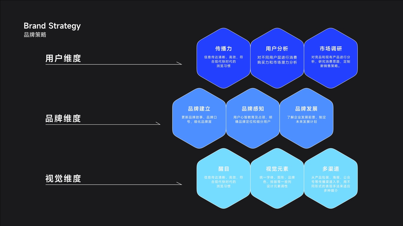 陪護寶品牌全案設(shè)計圖1