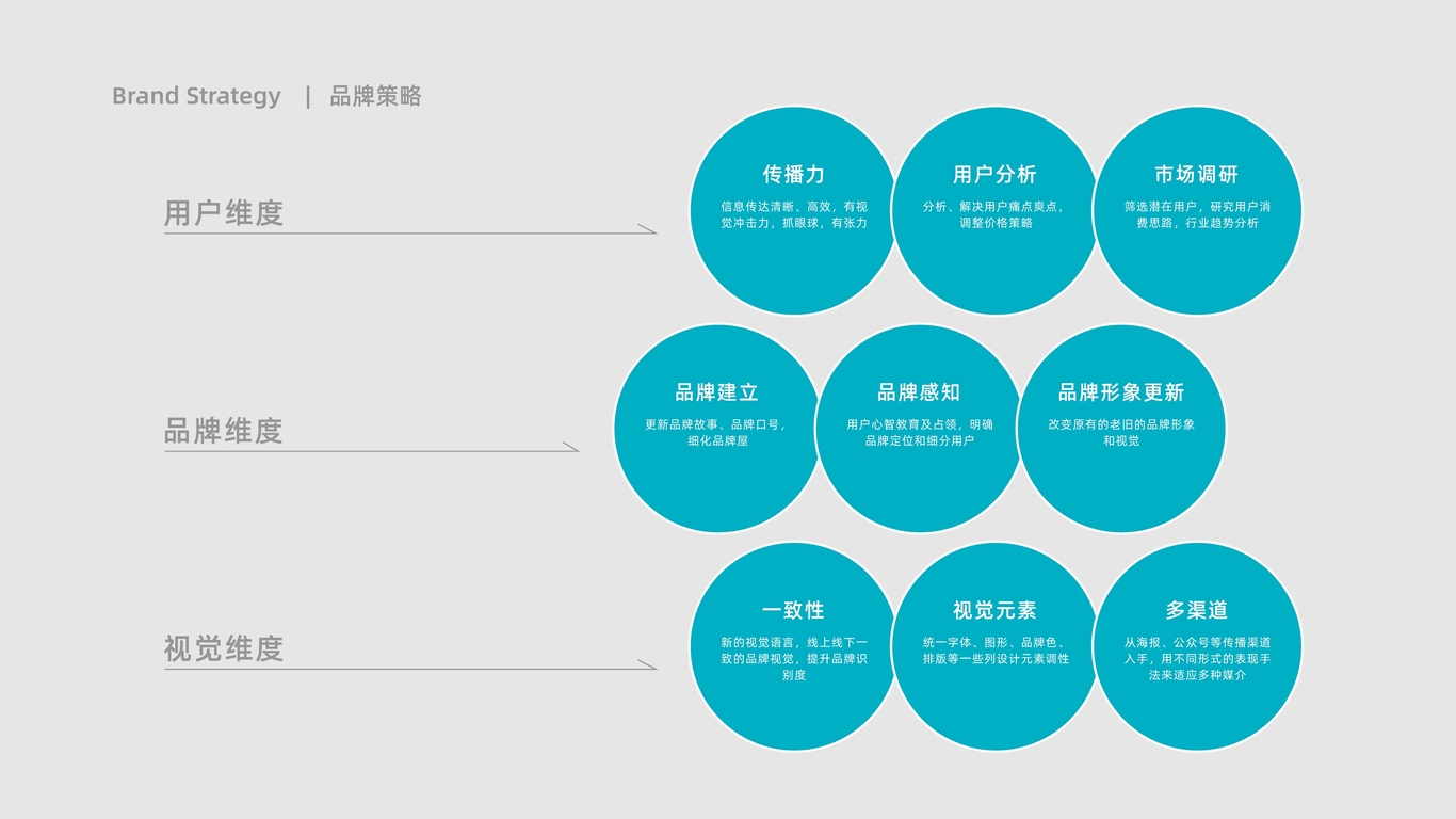 清目眼科品牌全案設(shè)計圖2