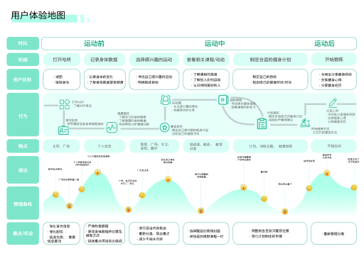 咕咚健身APP重设计图0