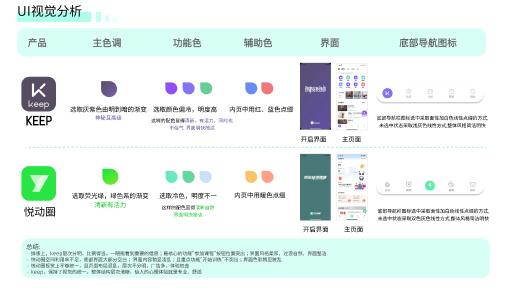 咕咚健身APP重设计图3