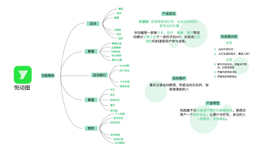 咕咚健身APP重设计图5