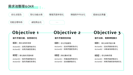 咕咚健身APP重设计图10