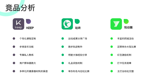 咕咚健身APP重设计图2