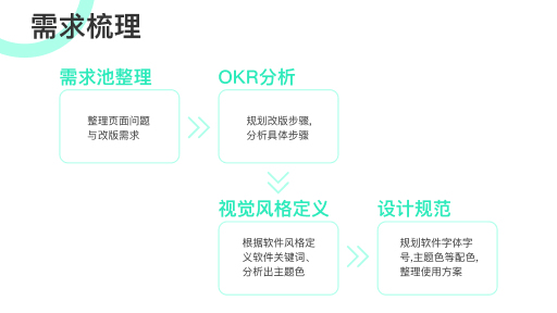 咕咚健身APP重设计图27