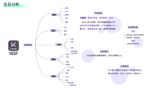 咕咚健身APP重设计图4