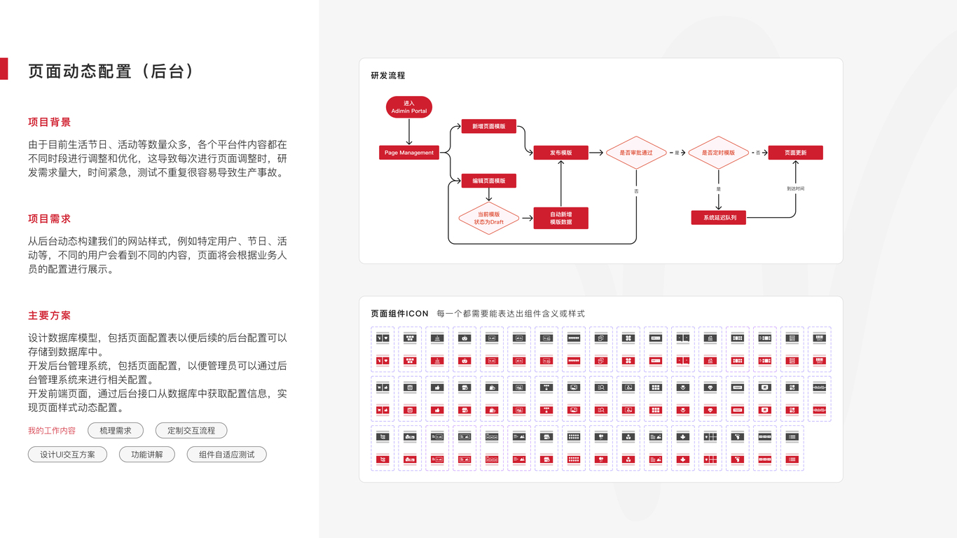 Michaels后台项目图1