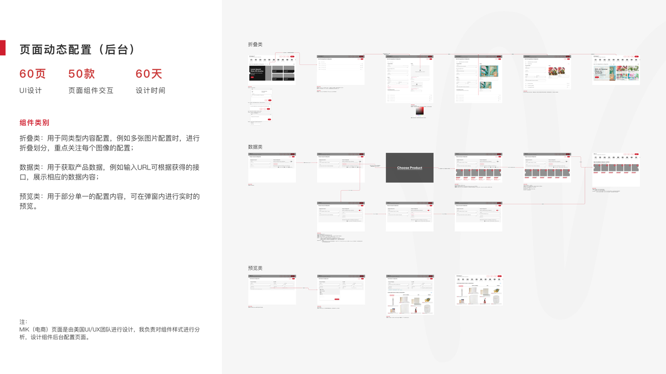 Michaels后台项目图3