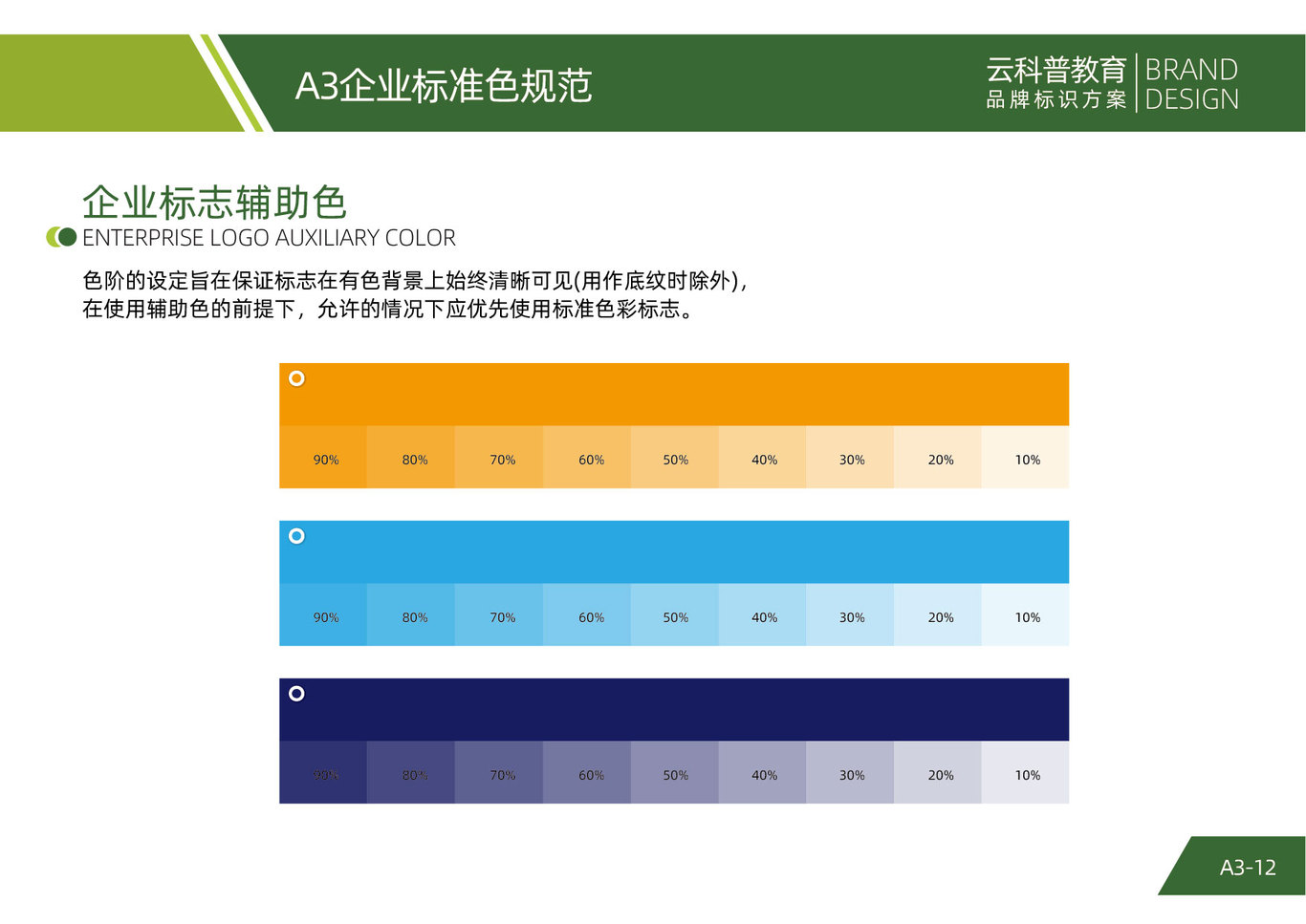 云科普品牌VI策劃設(shè)計圖14