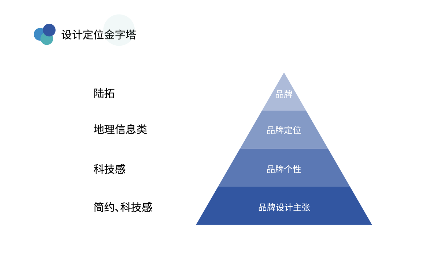 成都陸拓信息技術(shù)有限公司logo設(shè)計(jì)圖0