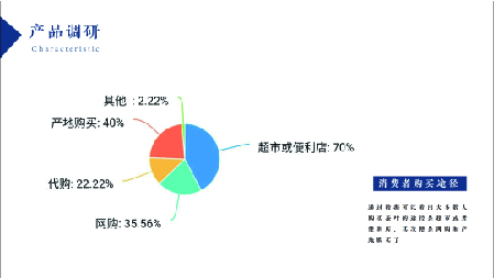 包装设计图18