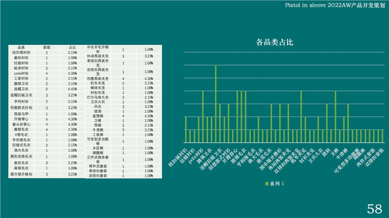 服裝品牌策劃及產(chǎn)品開發(fā)方案——PiS圖25