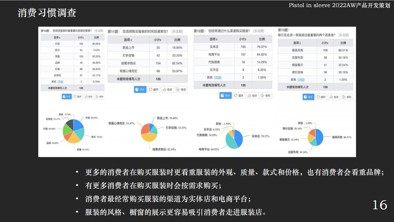 服装品牌策划及产品开发方案——PiS图13