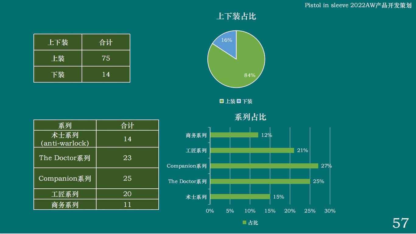 服装品牌策划及产品开发方案——PiS图24