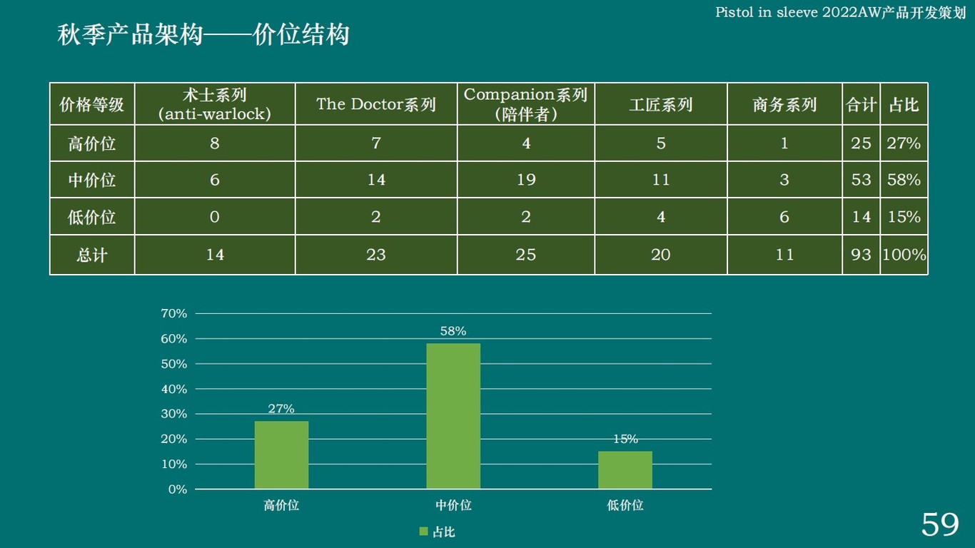 服裝品牌策劃及產(chǎn)品開發(fā)方案——PiS圖26