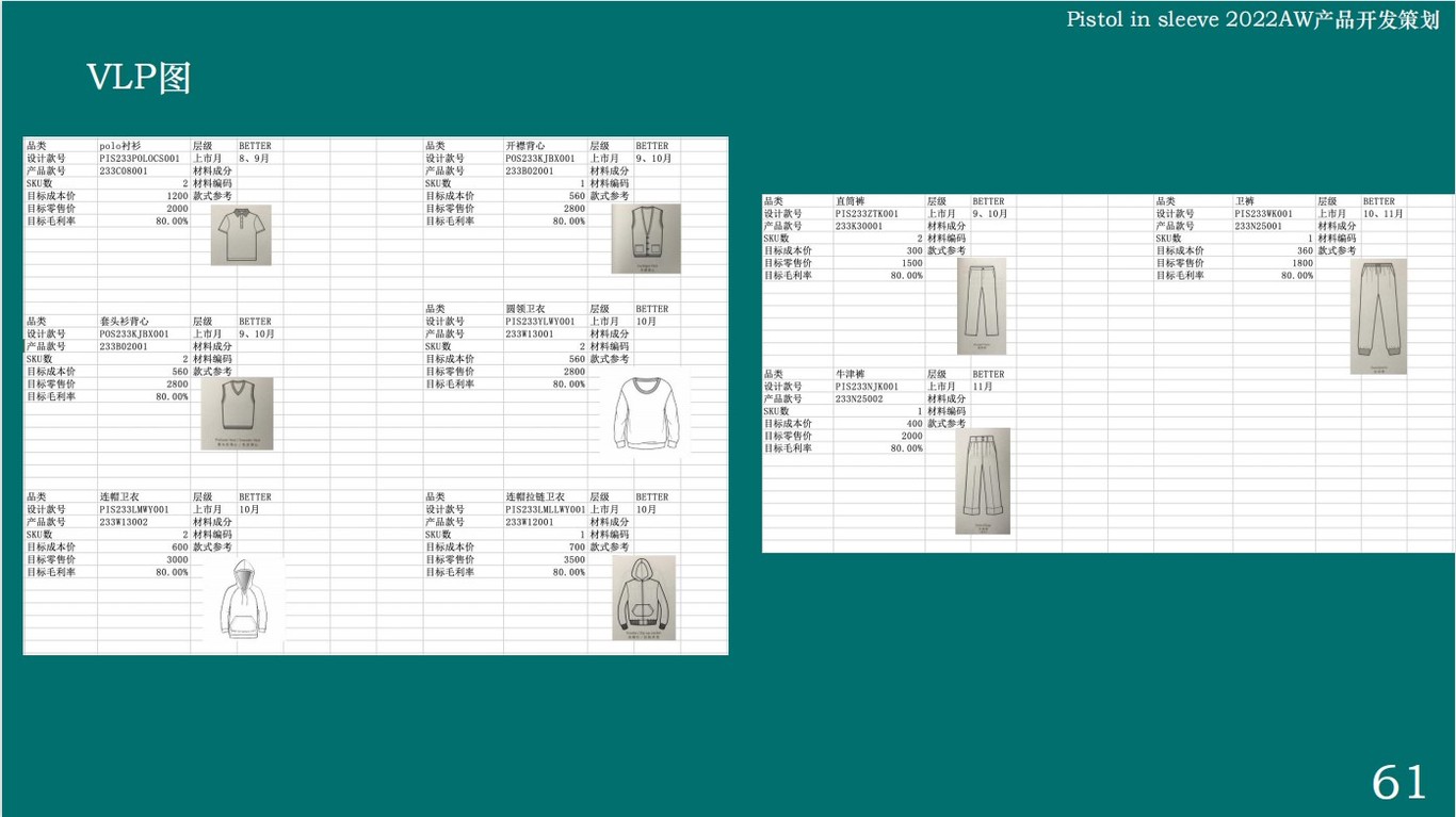 服装品牌策划及产品开发方案——PiS图28