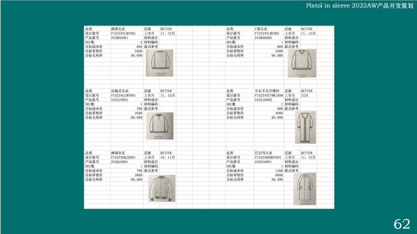 服裝品牌策劃及產(chǎn)品開發(fā)方案——PiS圖29