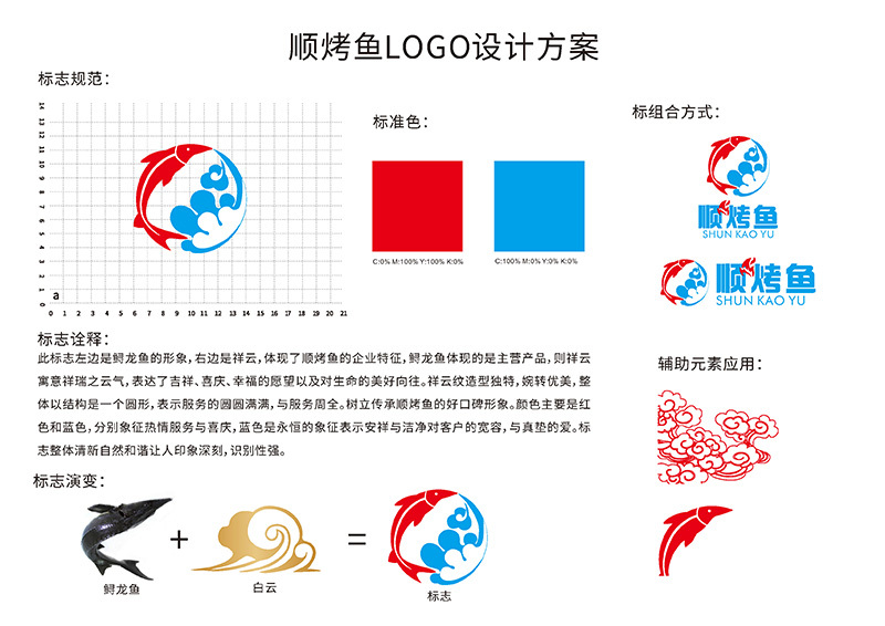 顺烤鱼logo设计图6