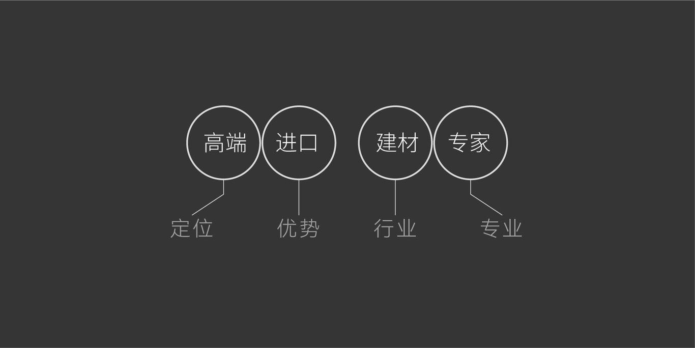 名瓷建材企业LOGO设计图5