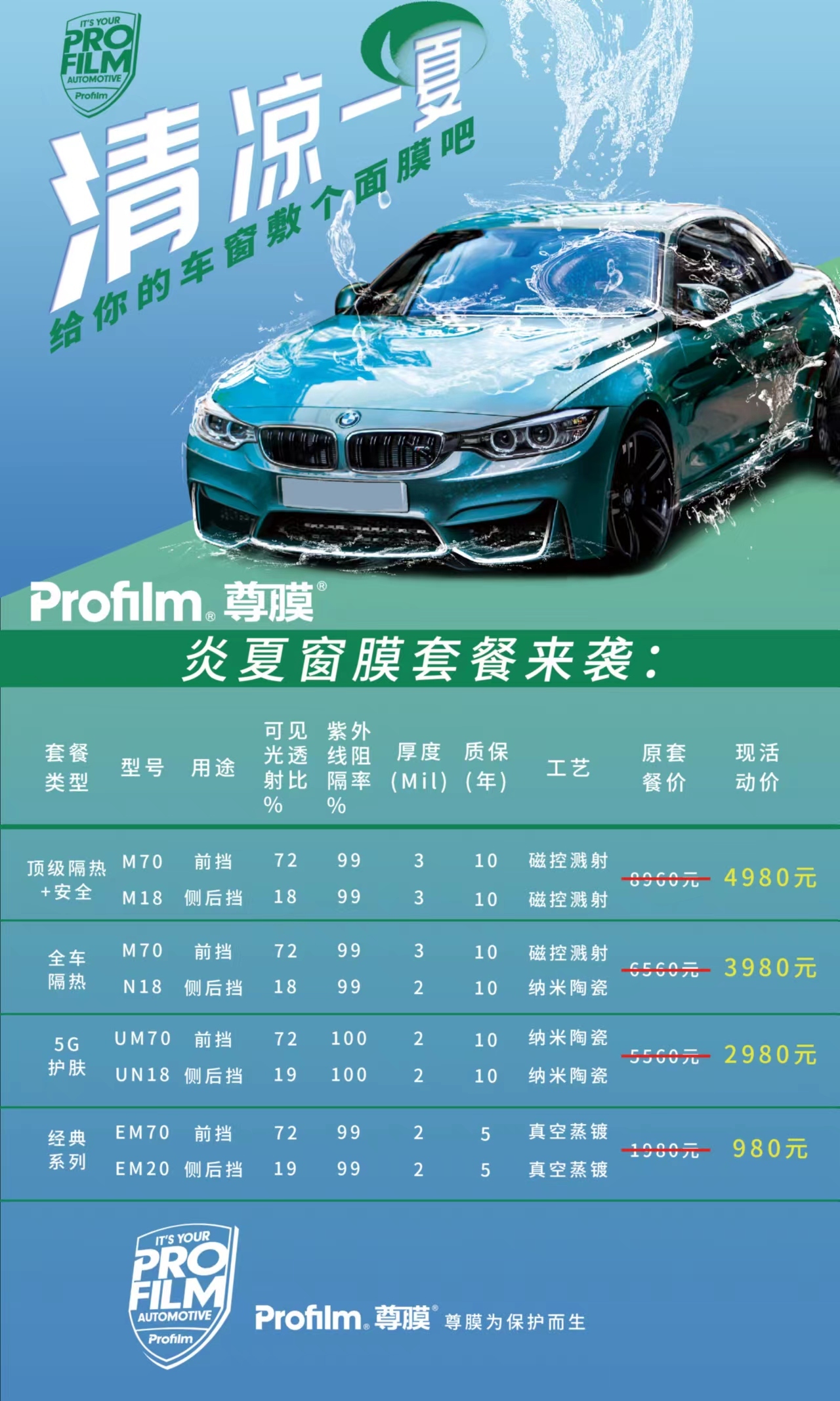汽车后服务市场图5