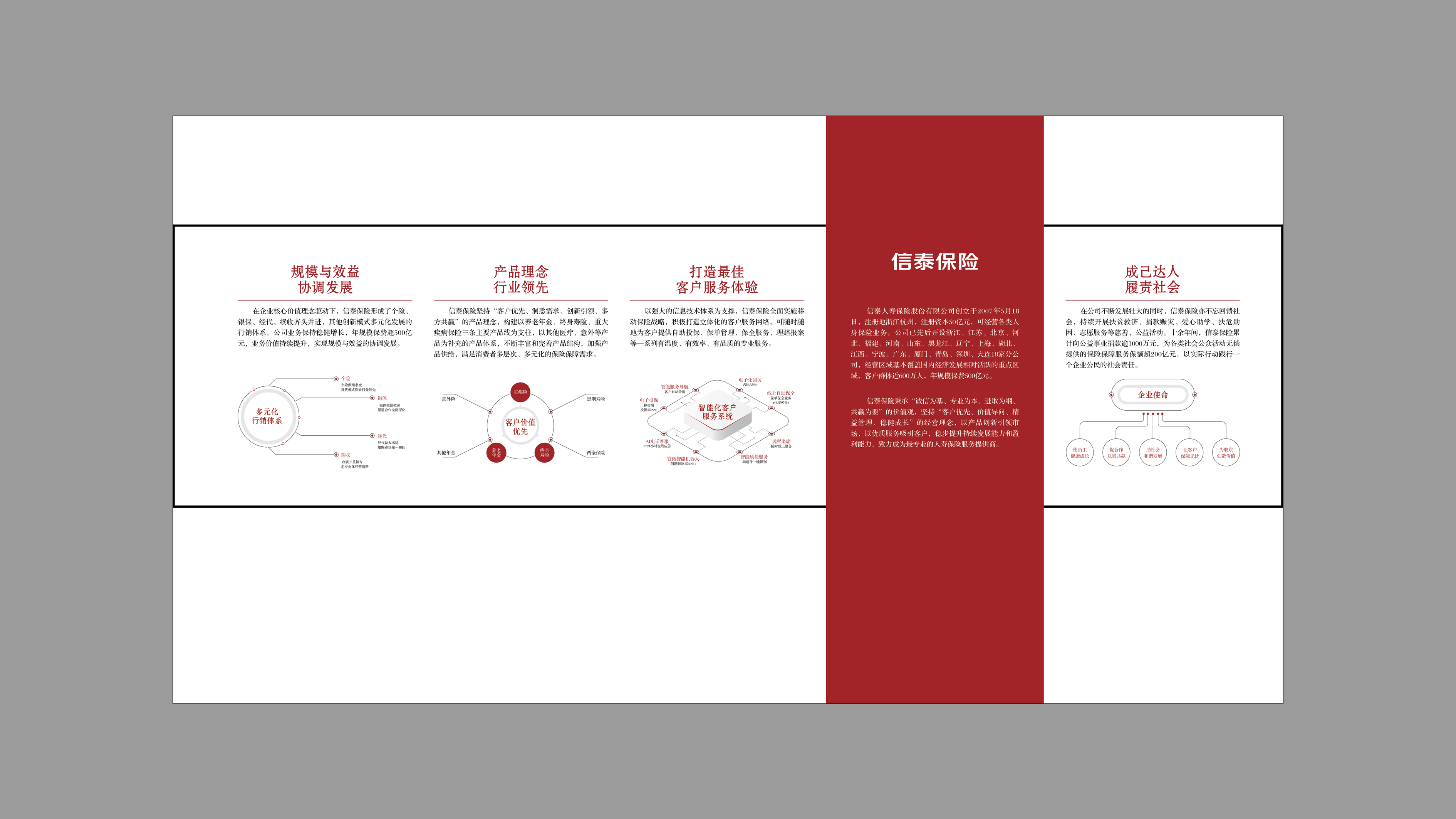 建設(shè)類kv設(shè)計