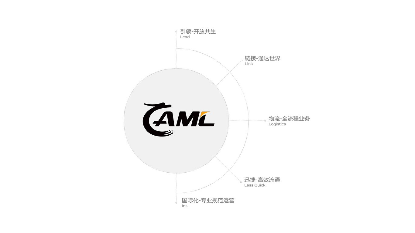 廣東知能達(dá)物流供應(yīng)鏈有限公司品牌形象設(shè)計(jì)圖2