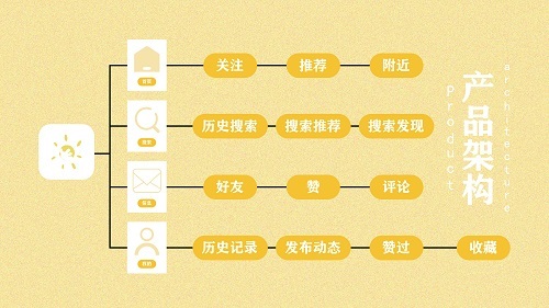 SUN|UI設(shè)計圖3